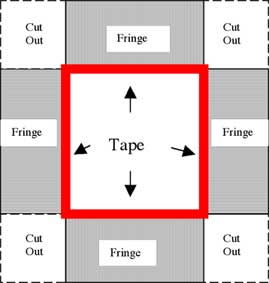 Blanket instructions